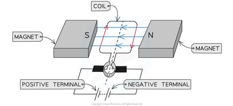 Flemings Left Hand Rule Oxford Aqa Igcse Physics Revision Notes 2016