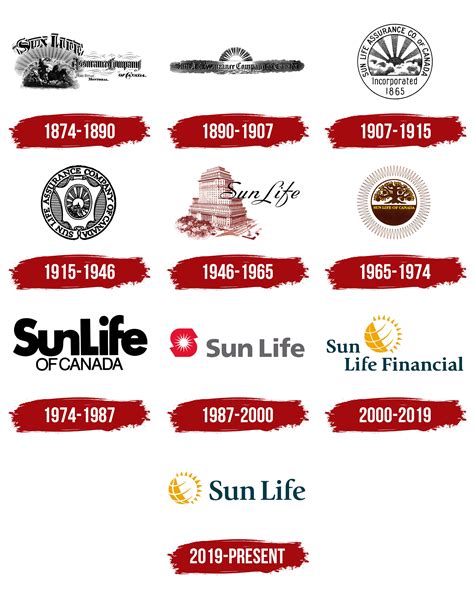 sun life financial logo symbol meaning history png brand