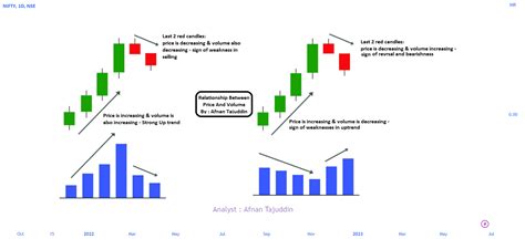 The Power of Volume: Understanding Volume Analysis in Trading for NSE ...