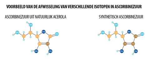 Vitamin C Naturcomplex Of Synthetische Vitamine C Wat Zijn De