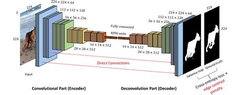 Convolutional Autoencoder Gm Rkb