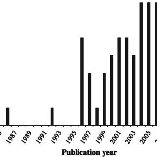 PDF Facultative Adjustment Of The Offspring Sex Ratio And Male Attractiveness A Systematic