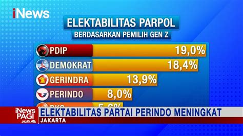 Survei Litbang Kompas Elektabilitas Partai Perindo Meningkat