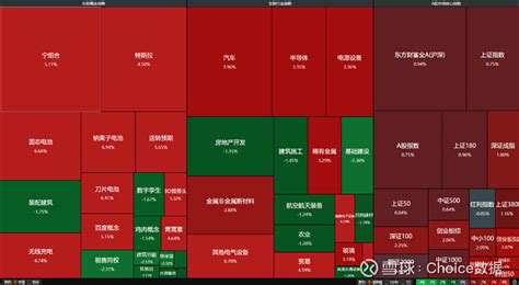 实时追踪，高效看盘！板块热图重磅来袭！ 使用板块热图功能，需升级到终端6130最新版本；输入快捷键930即可快速访问。 01 实时掌控