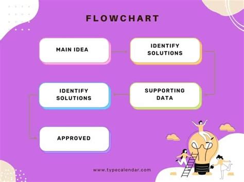 Free Printable Flow Chart Templates And Examples [%100]