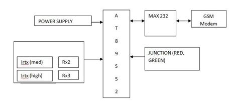 Intelligent Traffic Light System Circuit Diagram