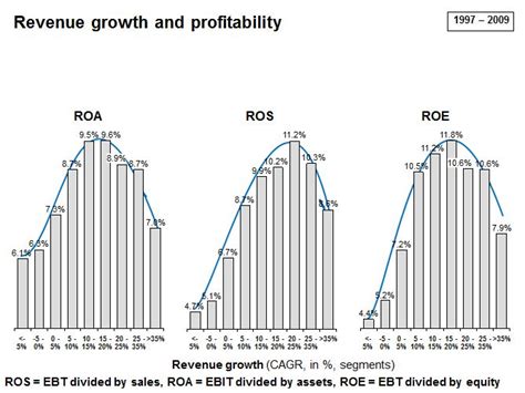 sustainable growth rate wikipedia