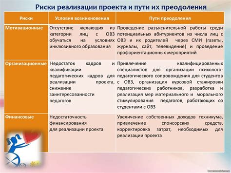 Инклюзивное образование - online presentation