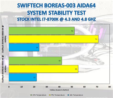 Swiftech BOREAS SERIES DIY LIQUID COOLING KIT - Page 2 Of 3 - Modders Inc