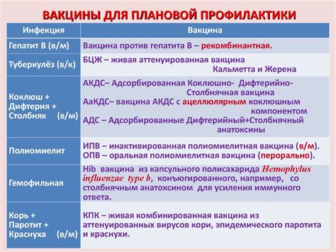 Вакцины для плановой профилактики - презентация онлайн