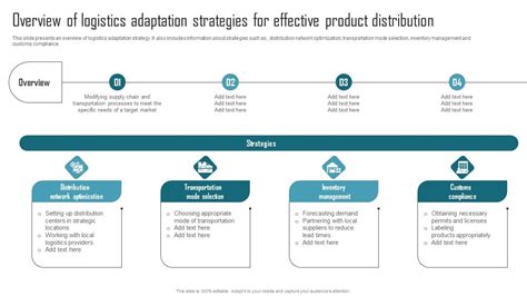 Effective Product Adaptation Overview Of Logistics Adaptation