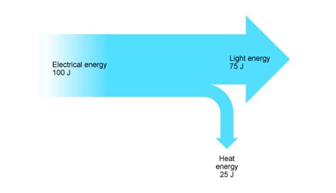 Lesson 4 Sankey Diagrams Izaak S Stem Project