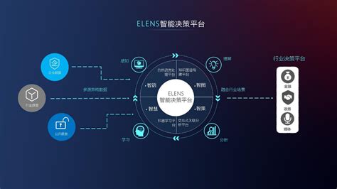 助力数字政府，一览群智与北京智源研究院共研“智能政务信息助手” 南方企业新闻网