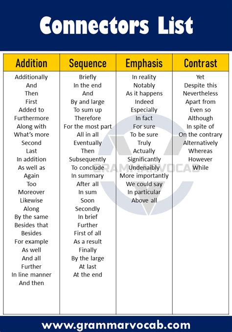 Connectors In English Language - Usage Of Connectors In English – WAEXX