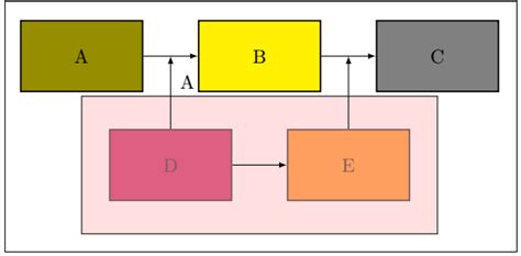 Generating Diagrams From Haskell Using Latex Need Help With