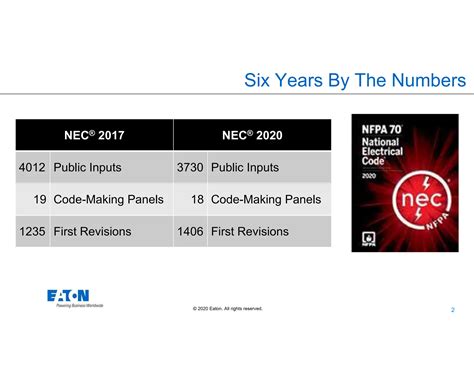 17 Nec Code Changes Home Otter Tail Power Company 1