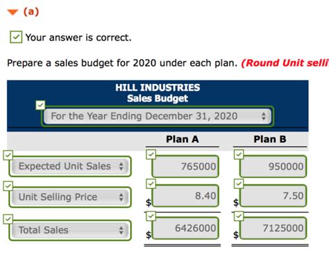 hill industries  sales      gross profit