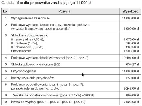 Listy P Ac Dla Z Z I Z Brutto Netto Od Lipca