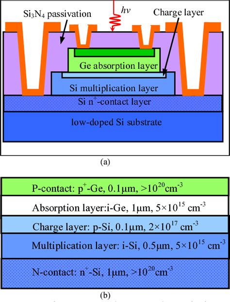 Figure 1 From Equivalent Circuit Model Of A Ge Si Avalanche Photodiode