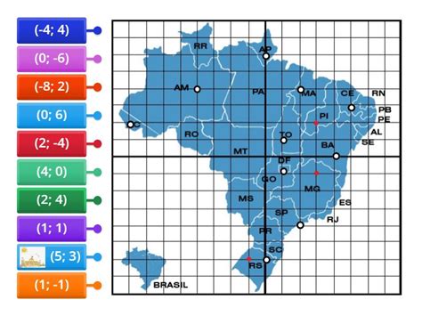 Plano cartesiano - Labelled diagram