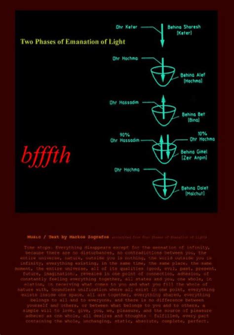 bffth  phases  emanation  light reviews album   year