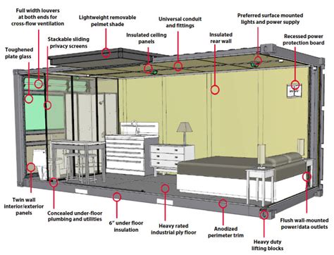 Building A Shipping Container Home In Virginia At Austin Mclucas Blog