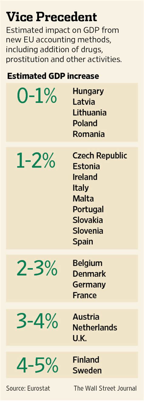 Sex Drugs And GDP The Challenge Of Measuring The Shadow Economy WSJ