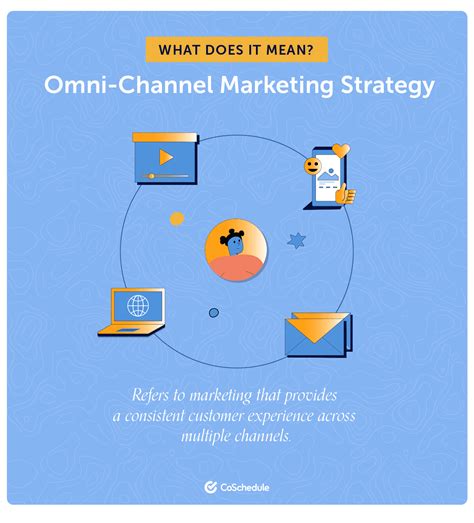 Marketing Channel Strategy: Purpose, Types, & How To Create Your Ideal