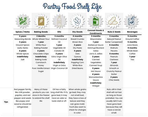 Maximize Your Pantry: How Long Does a Bag of Potatoes Really Last? - Hunter Games Magazine