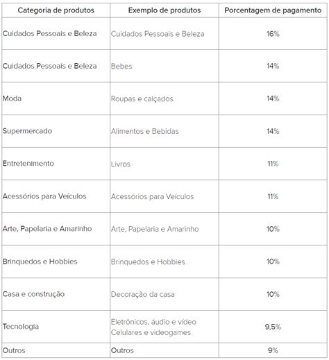 AFILIADO MERCADO LIVRE COMO SE AFILIAR e RECEBER 16 DE COMISSÃO