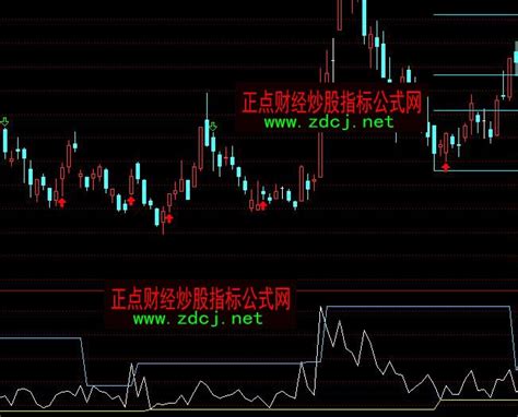 通达信一个简单成交量分析指标公式 正点财经 正点网