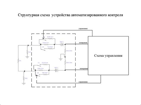 Разработка устройства автоматизированного контроля сопротивления ...