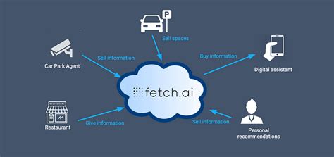 What is Fetch AI (FET)? A Simple Explanation of How it Works - Pintu
