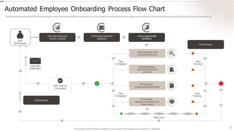 Employee Onboarding Process Powerpoint Ppt Template Bundles PPT Example