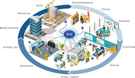 Path To Bim Von Der Sensibilisierung Zur Transformation Sieber Partners