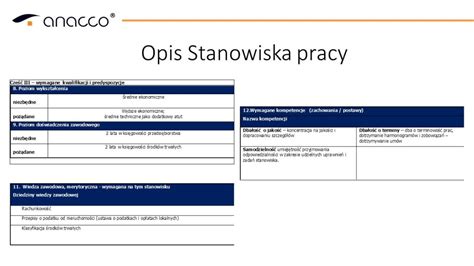 Opisy Stanowisk Formularz Opisu ANACCO