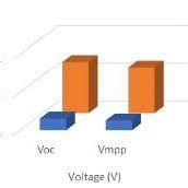 Comparison Between The Si S And Gainp Gaas Ge Tj Solar Cell G C