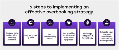 Hotel Overbooking The Pros Cons And Best Approaches Oaky