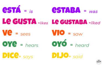 Spanish Classroom Decor Sweet 16 High Frequency Verb Posters Past