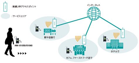 公衆無線 Lan 環境整備支援事業 公衆無線lan環境整備支援事業 令和6年度 Oheuoy