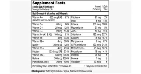 Best Multivitamin For Women In Bodybuilding 2025