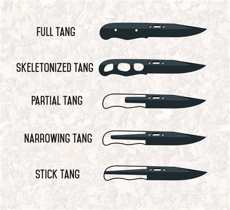 A Beginners Guide To Knives The Barbaric Gentleman