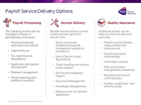 Global Payroll Webinar 3 Choosing The Payroll Service Delivery Mod