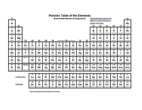 Tabela Periodica Para Pintar - 55+ Desenhos de Tabela Periódica para Imprimir e Colorir/Pintar