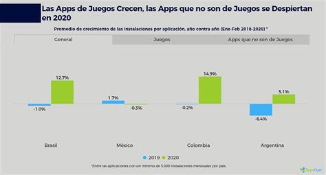 Mercado de apps en América Latina menos aplicaciones chinas y más brasileñas Infobae