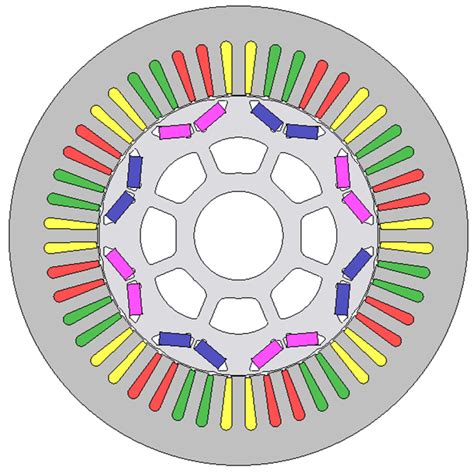 3 Phase Motor Winding Types