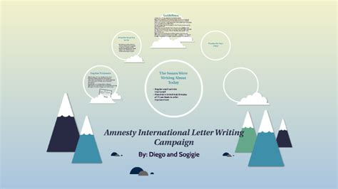 Amnesty International Letter Writing Campaign By Diego Juarez