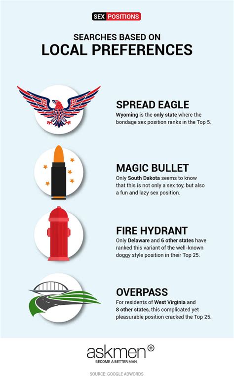 Most Popular Sex Positions By State In The United States Of America Thrillist