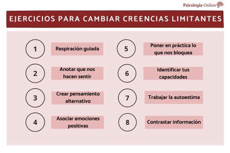 Ejemplos de creencias limitantes y cómo superarlas MD Pajedrez