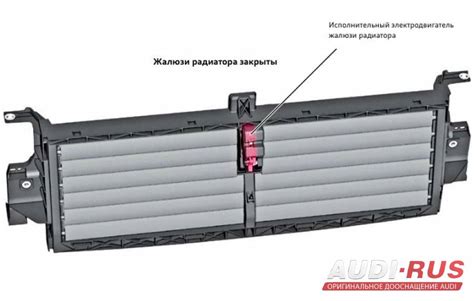 Жалюзи радиатора на Audi Q7 4M 2015/2016/2017/2018/2019